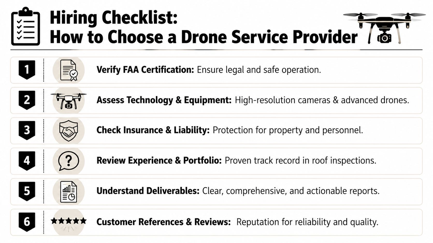 A six-step infographic checklist illustrating how to choose a professional drone service provider for inspections.