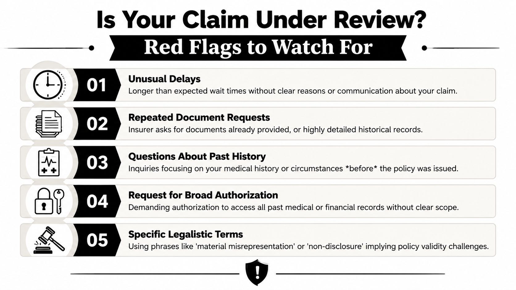 An infographic listing five red flags for insurance claims currently under review by an insurance company.