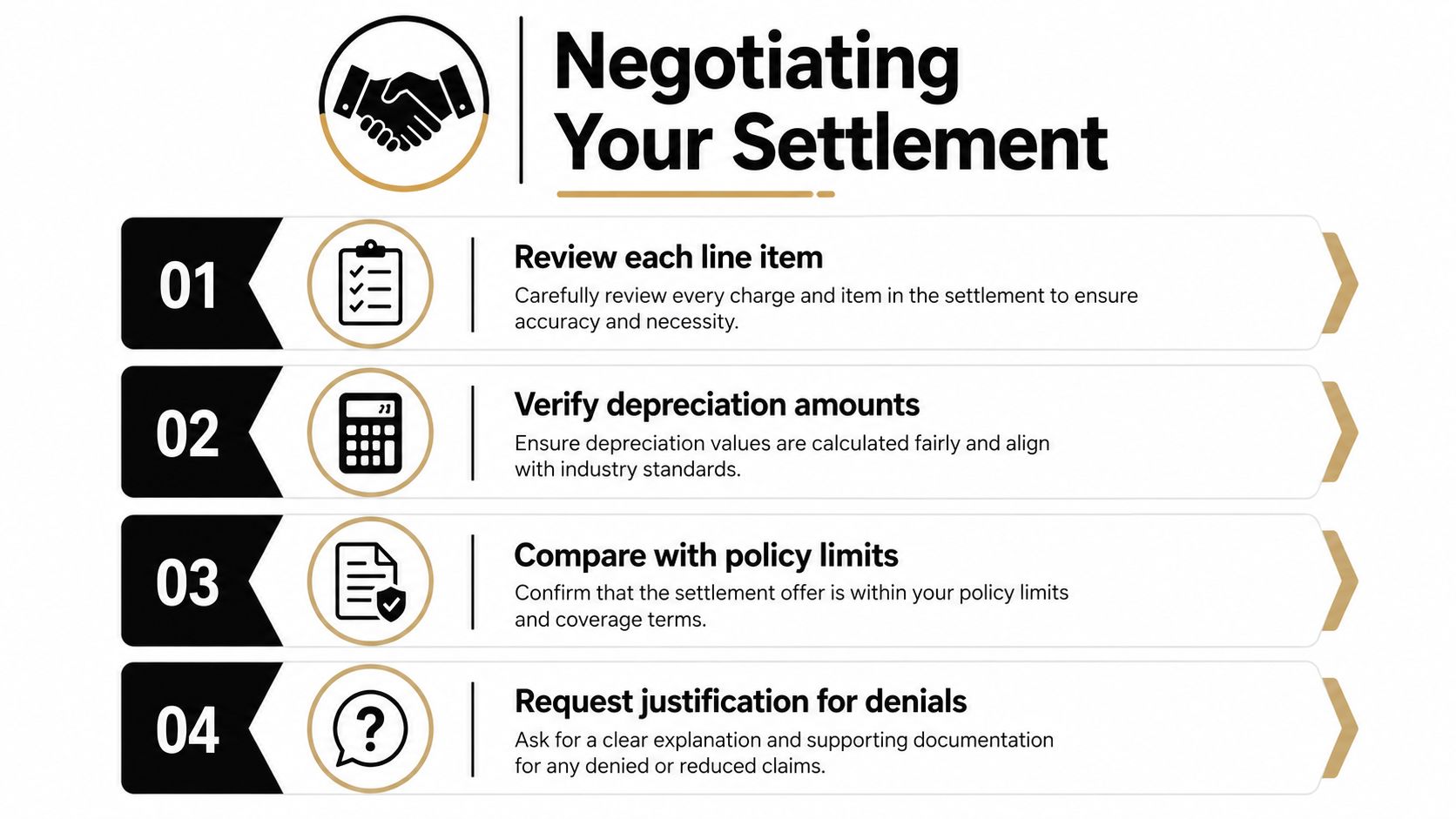 A four-step infographic illustrating key advice for successfully negotiating an insurance claim settlement with your provider.