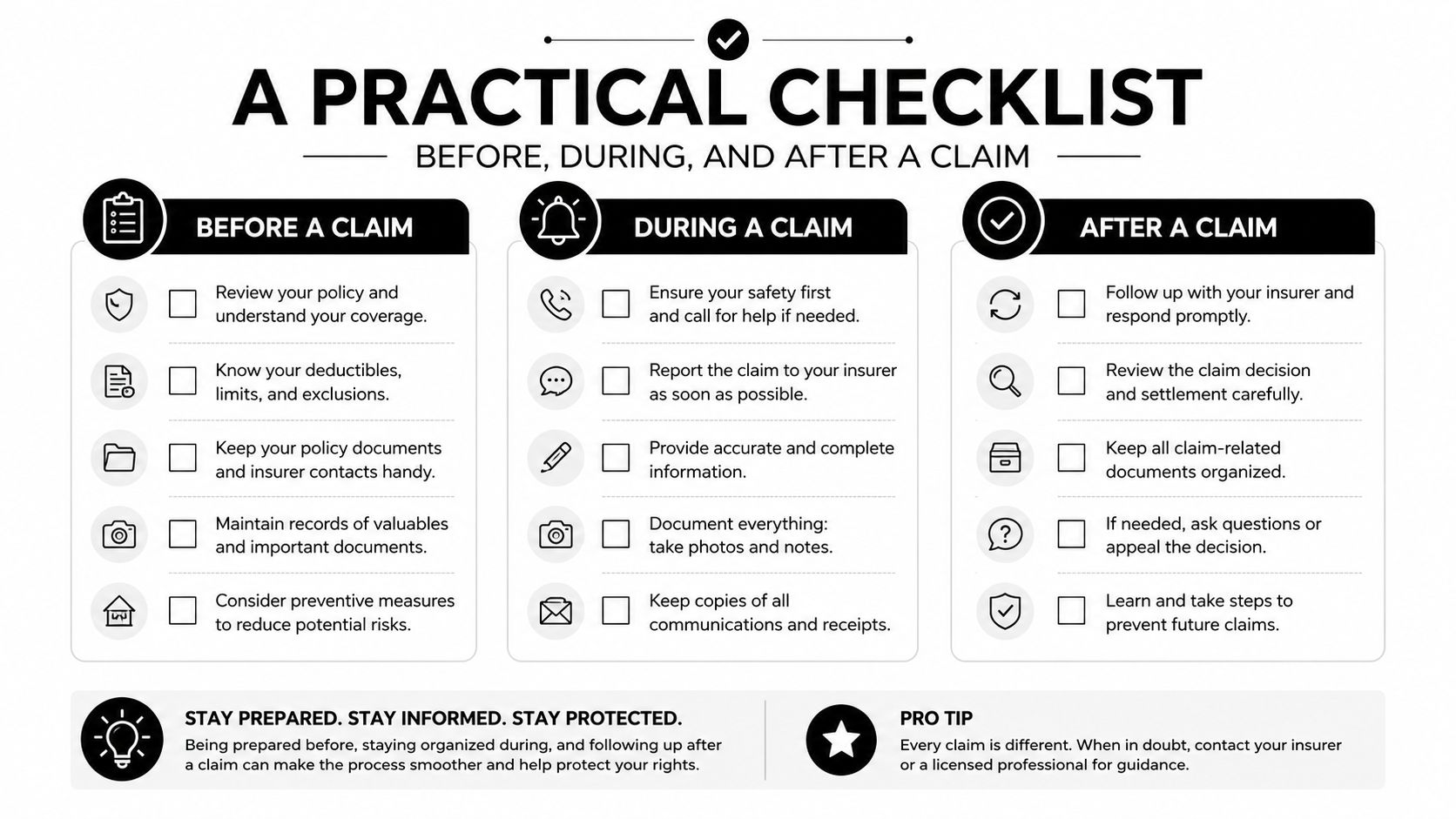 A structured checklist detailing steps to take before, during, and after filing an insurance claim.