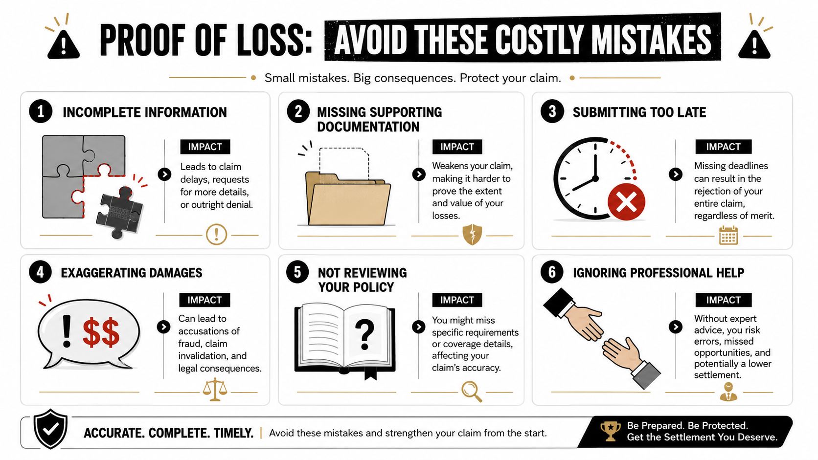 An infographic detailing six common mistakes to avoid when submitting an insurance proof of loss claim.