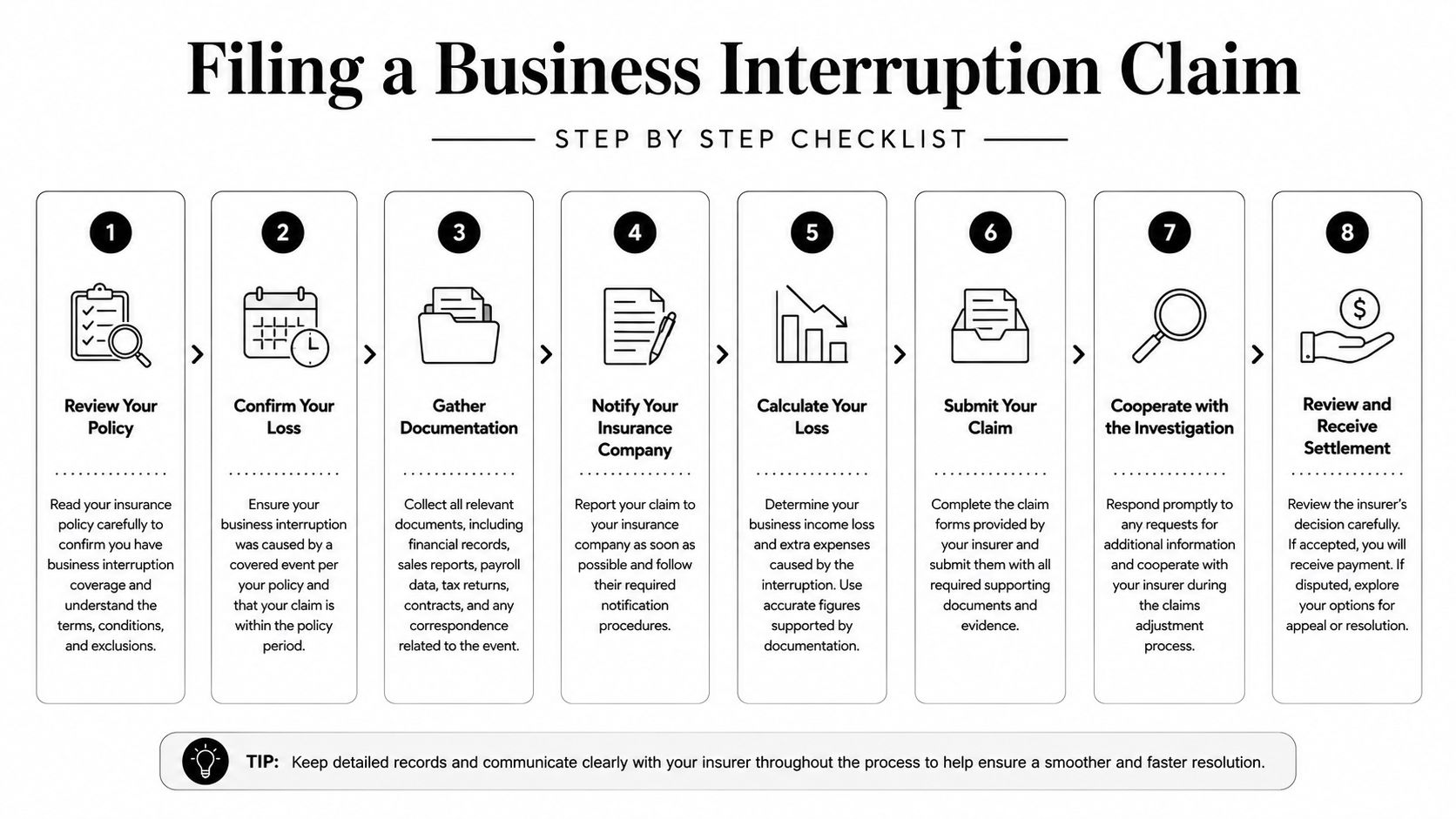 A step-by-step checklist infographic illustrating the process of filing a business interruption claim for insurance.