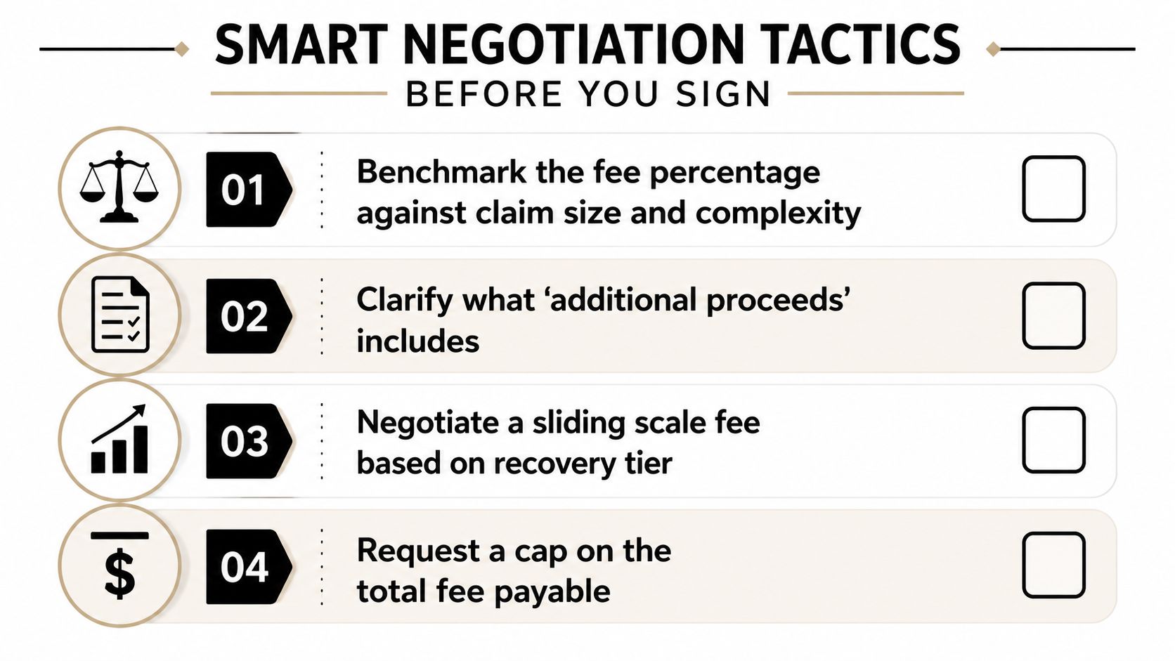 A checklist infographic titled Smart Negotiation Tactics Before You Sign, outlining four tips for fee management.