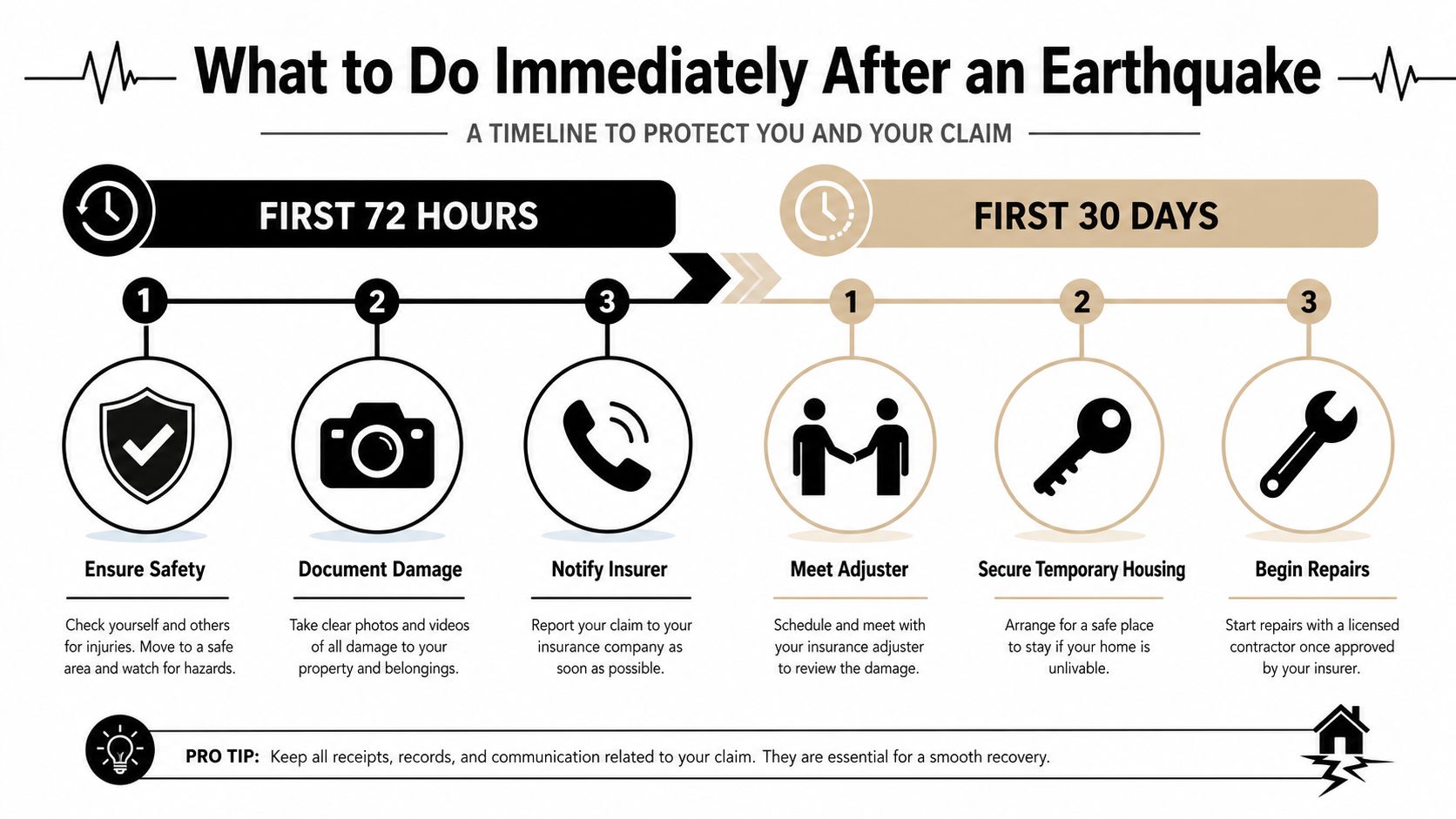 An infographic titled What to Do Immediately After an Earthquake with steps for the first 72 hours and 30 days.