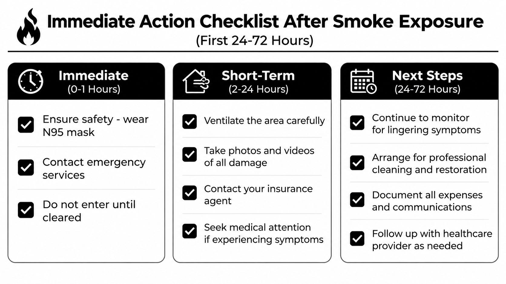 An infographic checklist outlining critical steps to take immediately following smoke exposure within 72 hours.